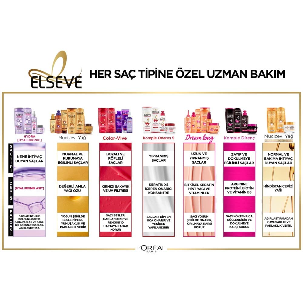 L'ORÉAL PARIS Elseve Hindistan Cevizi & Değerli Yağlar Eşsiz Karışım Banyo Öncesi Maske 300 ml