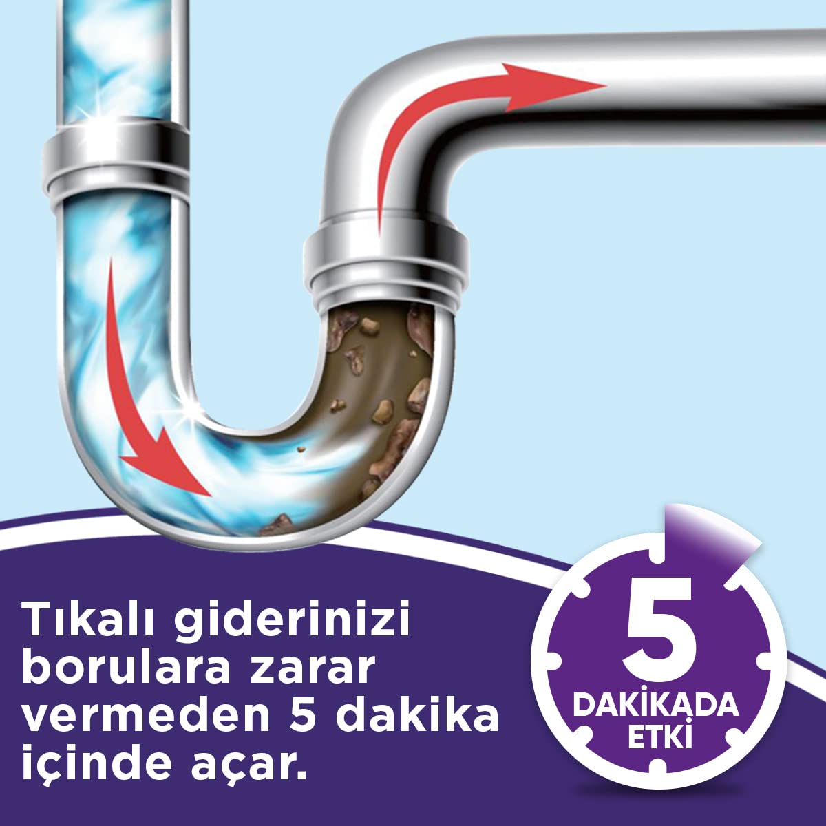 Cillit Bang Turbo Hijyenik Jel Lavabo Açıcı